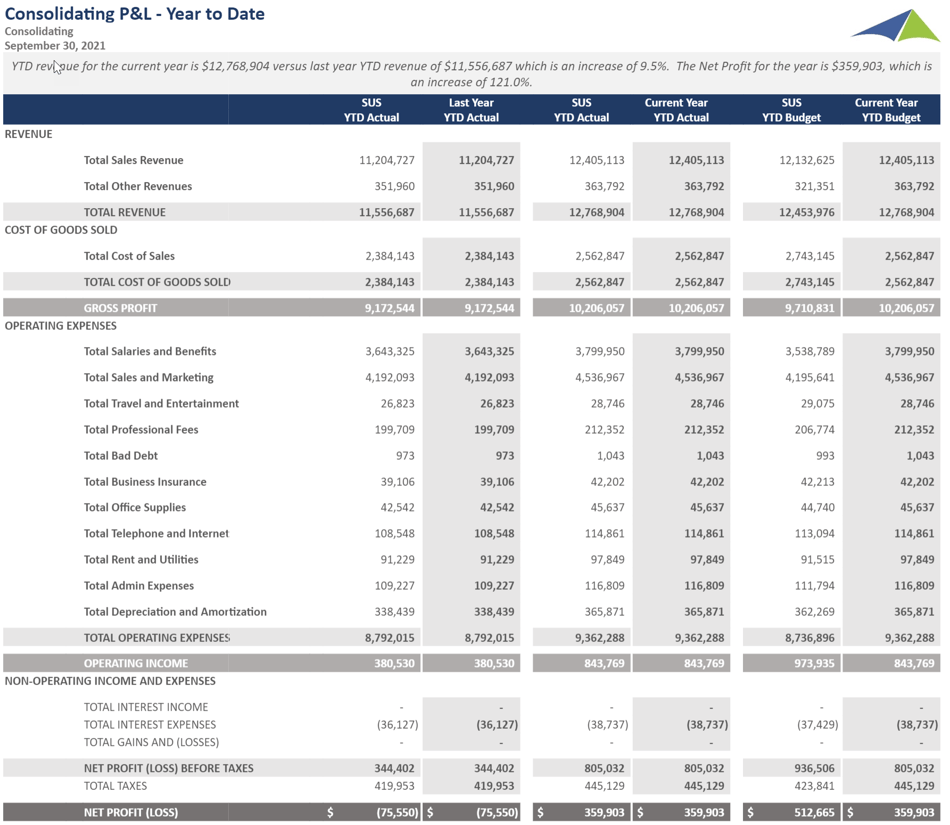 P&L Consolidating Report