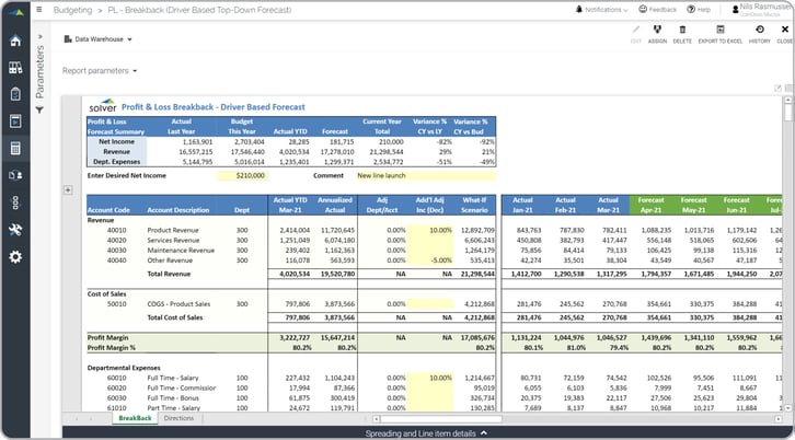 Enter target Net Income and the form's algorithms automatically creates the forecast.