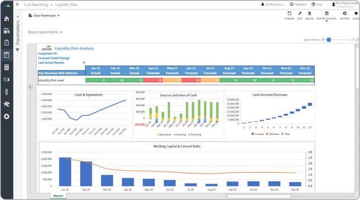 Based on actual YTD and forecast, this report helps analyze cash and liquidity needs.