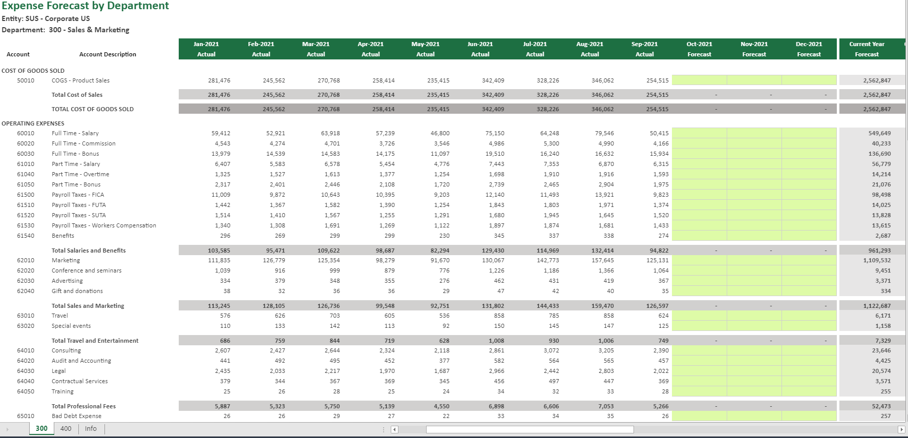 Expense Forecast Template By Dept With Spv