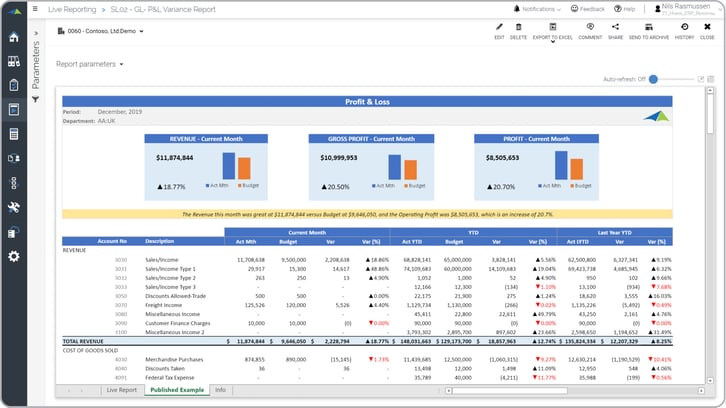 This Profit & Loss provides actual and budget variances for Month, YTD and Last Year.