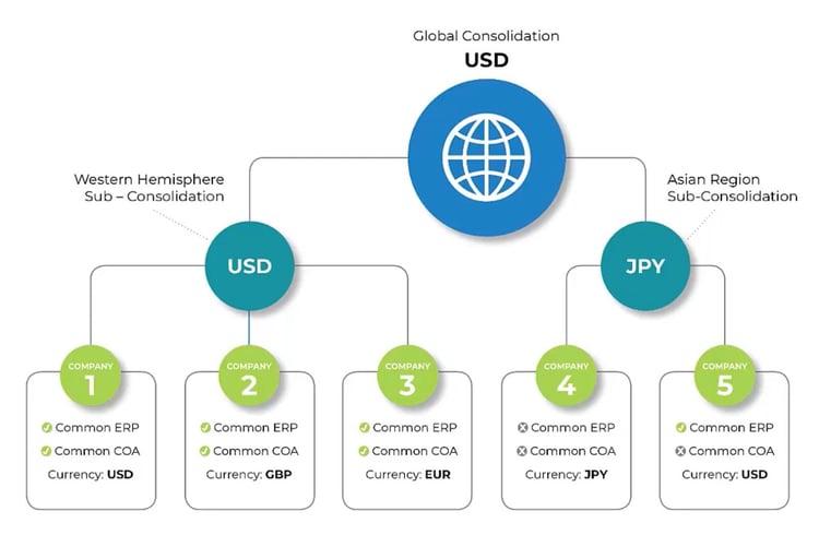 Solver consolidation web page