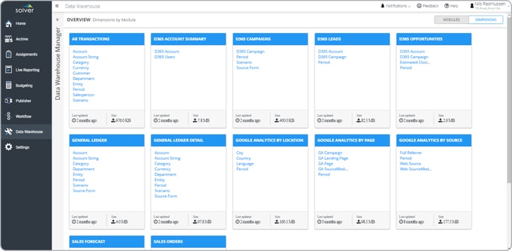 Example of user-definable modules in the Data Warehouse.