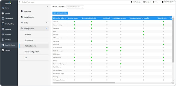 Data Warehouse schema where modules and dimensions can be managed.